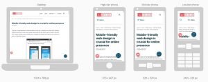 mobile-friendly-web-design - illustrating how responsive design can work across all devices includind desktops, tablets, smart phones and low-tier phones