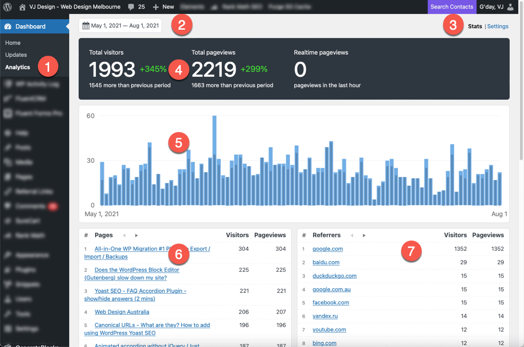 Koko Analytics Dashboard with the different sections and features highlighted.